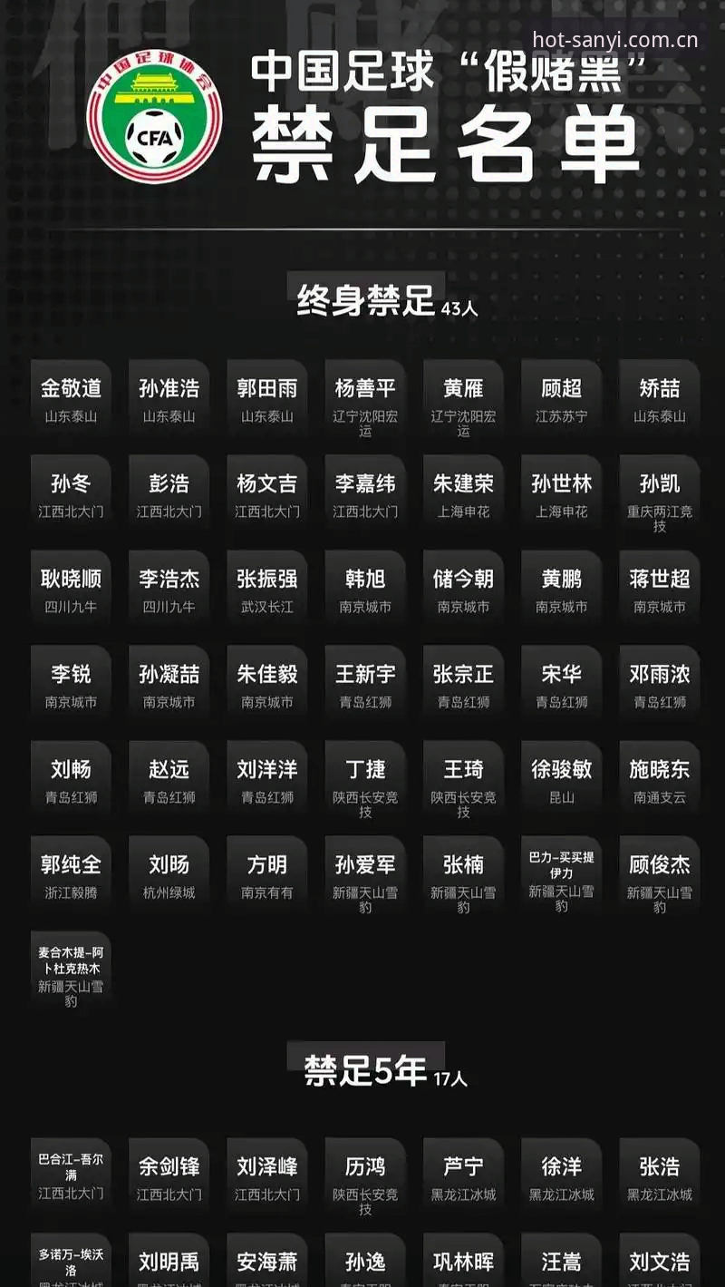 中国足协第三批禁足名单公布，如何通过三亿体育APP了解足坛反腐最新进展？